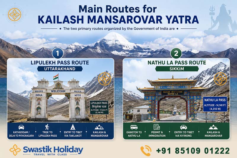 Which Is the Best Route for Kailash Mansarovar Yatra?